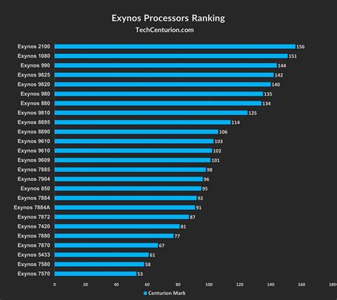 octa core processor ranking